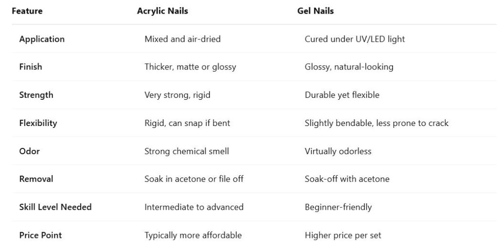 Gel Nails vs Acrylic Nails Chart