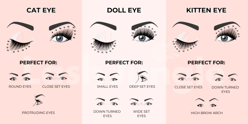 Lash Mapping for Eye Shapes