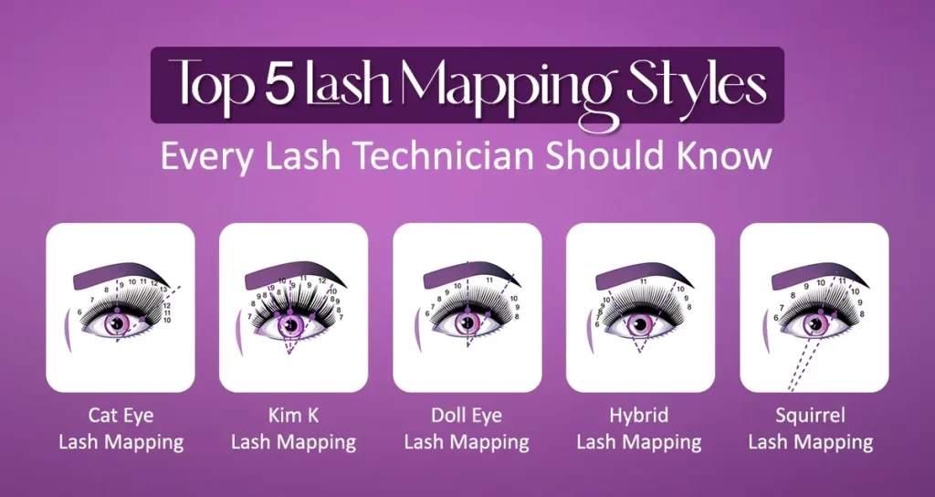Popular Lash Mapping Styles Explained