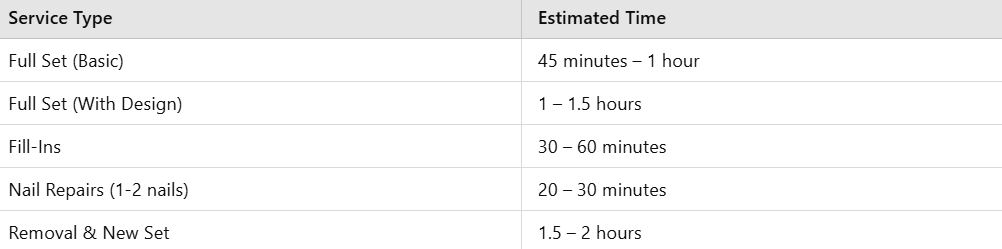 Acrylic nail timing
