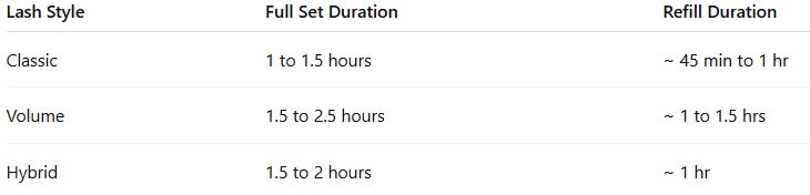 Lash Extension Time Estimates for Each Style