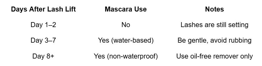 Mascara Timeline After a Lash Lift: