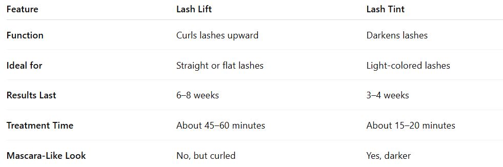 Lash Lift vs Lash Tint: What’s the Difference?