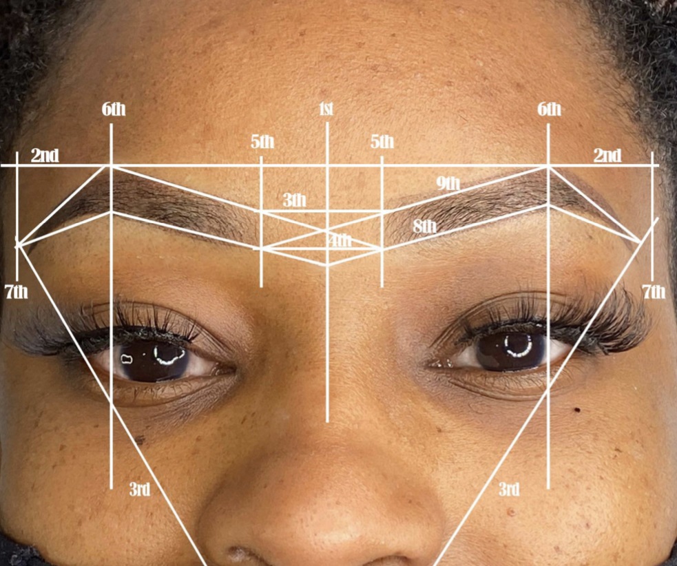 Step-by-Step Eyebrow Mapping
